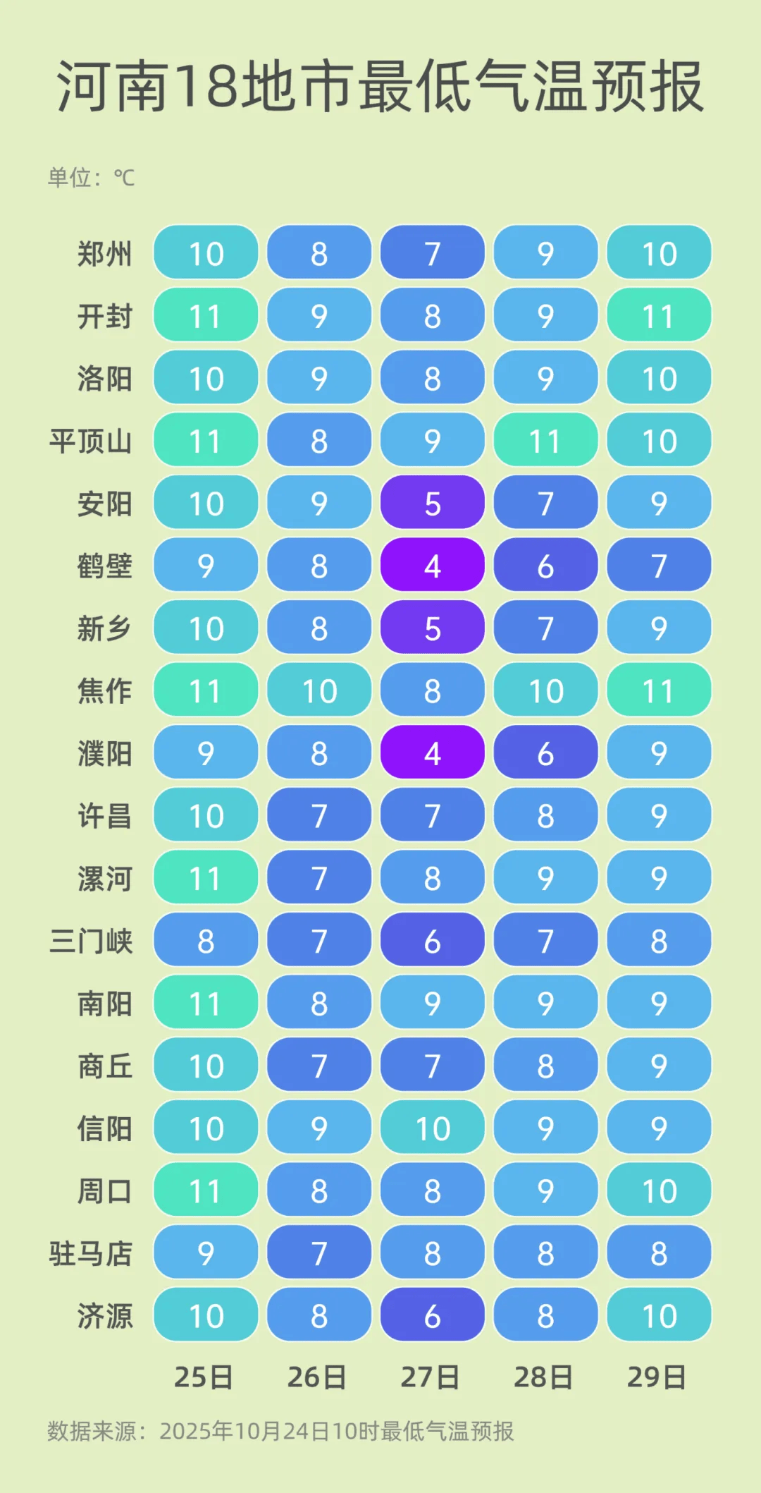 弱雨水自西向东“登场”<strong></p>
<p>比特币多少钱一个</strong>,全省转晴,气温逐渐回升
