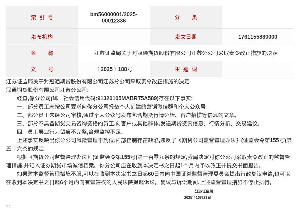 冠通期货江苏分公司被责令改正<strong></p>
<p>怎么购买比特币</strong>,涉多项违规行为