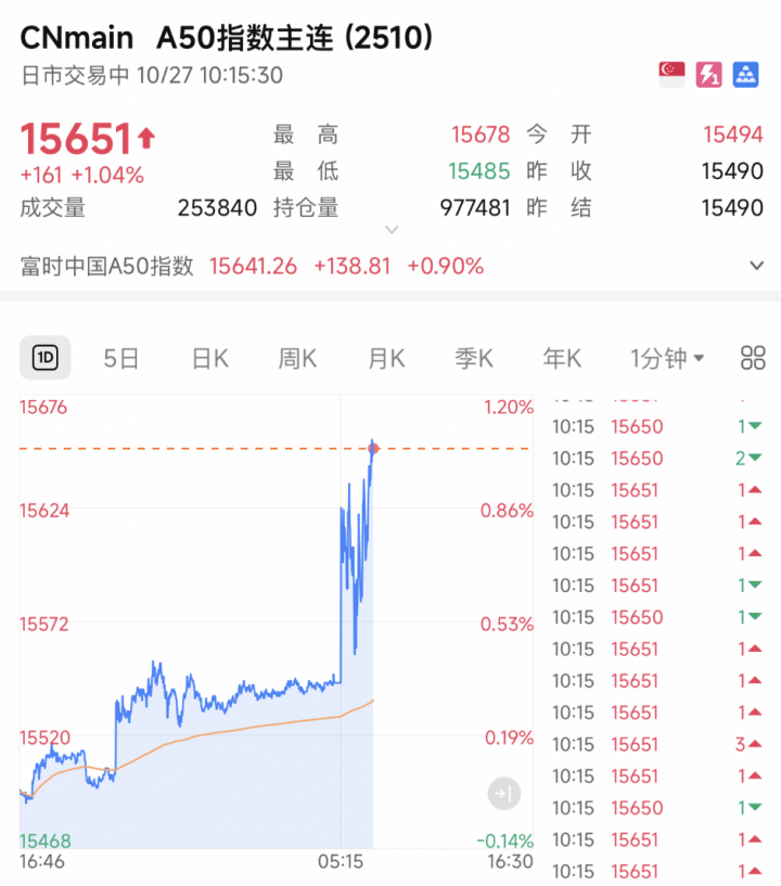 A股<strong></p>
<p>怎么购买比特币</strong>,突发!A50直线猛拉!发生了什么?