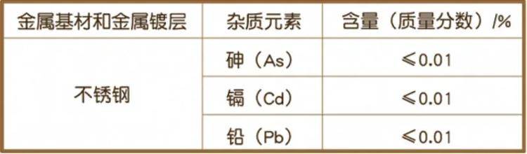 这种保温杯别再用了<strong></p>
<p>比特币目前价格</strong>,可能引发慢性中毒