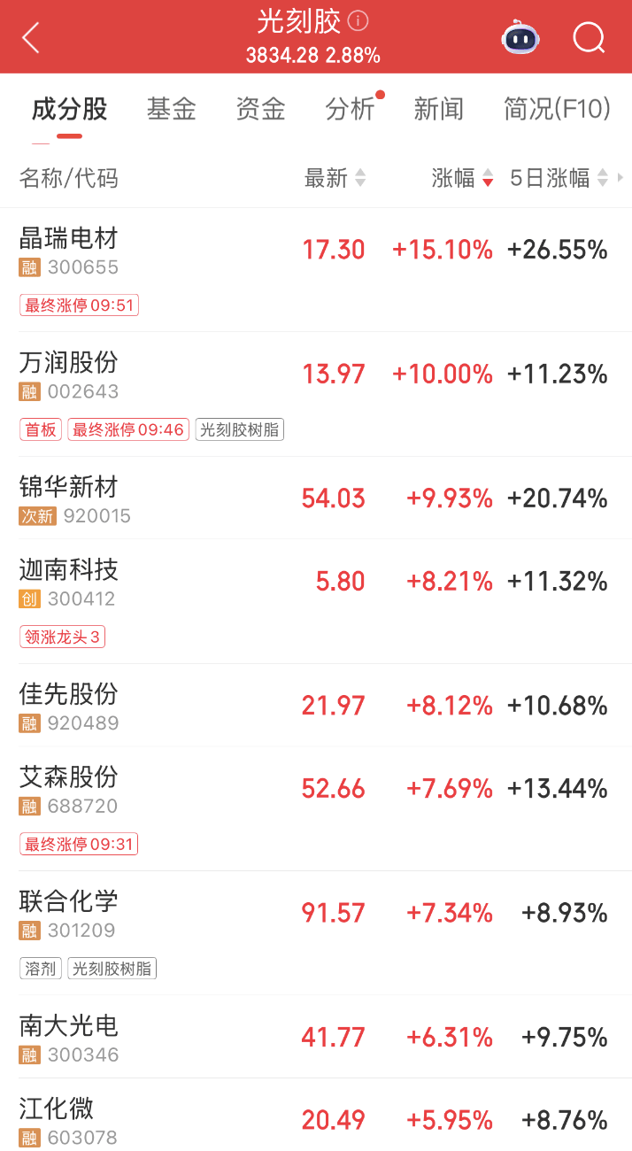 300308<strong></p>
<p>比特币最新价</strong>，新突破！这一领域传来大消息，机构预测这些股业绩有望持续增长