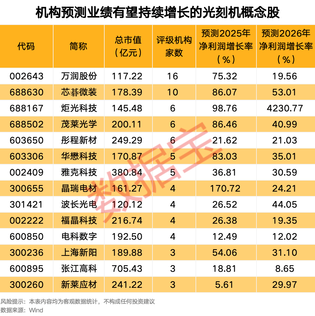 300308<strong></p>
<p>比特币最新价</strong>，新突破！这一领域传来大消息，机构预测这些股业绩有望持续增长