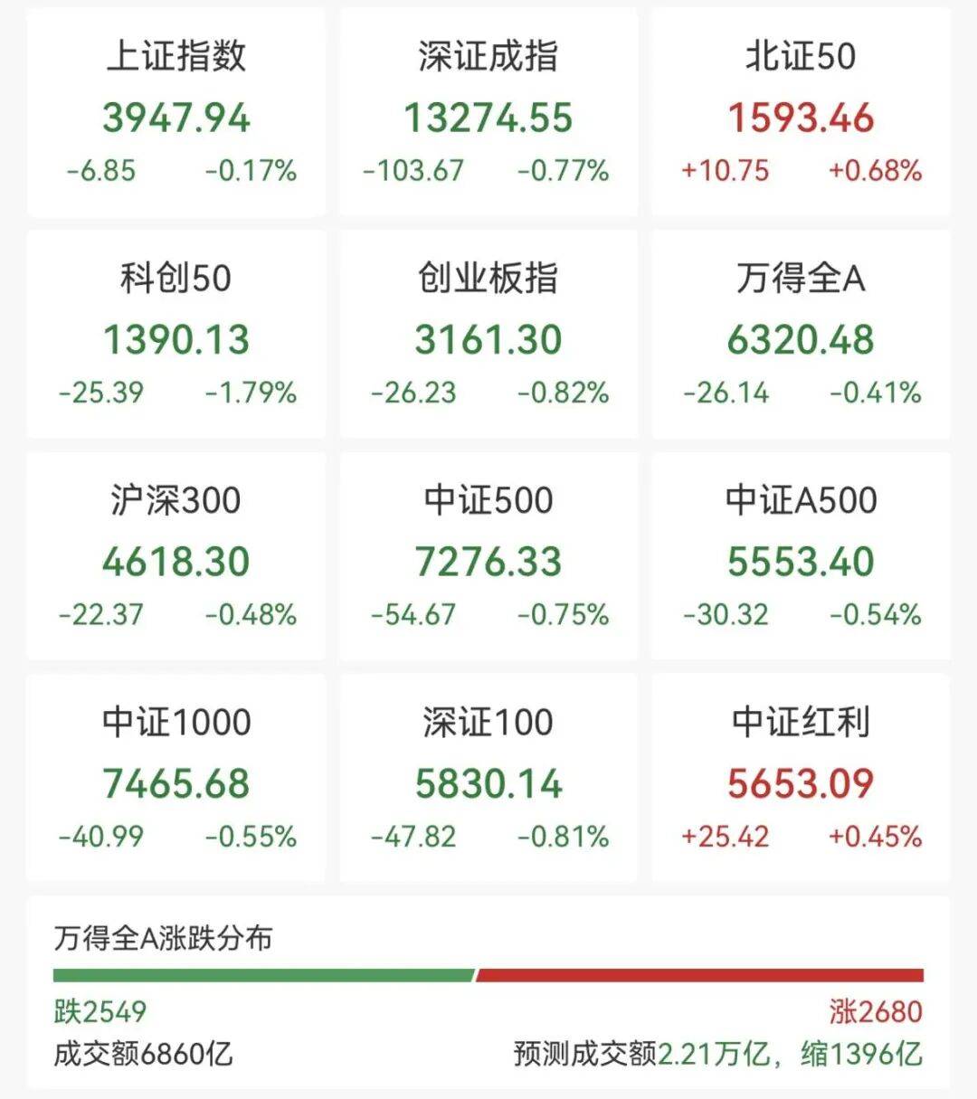 刚刚<strong></p>
<p>比特币创始人</strong>,直线拉升!不到1分钟,涨停了!