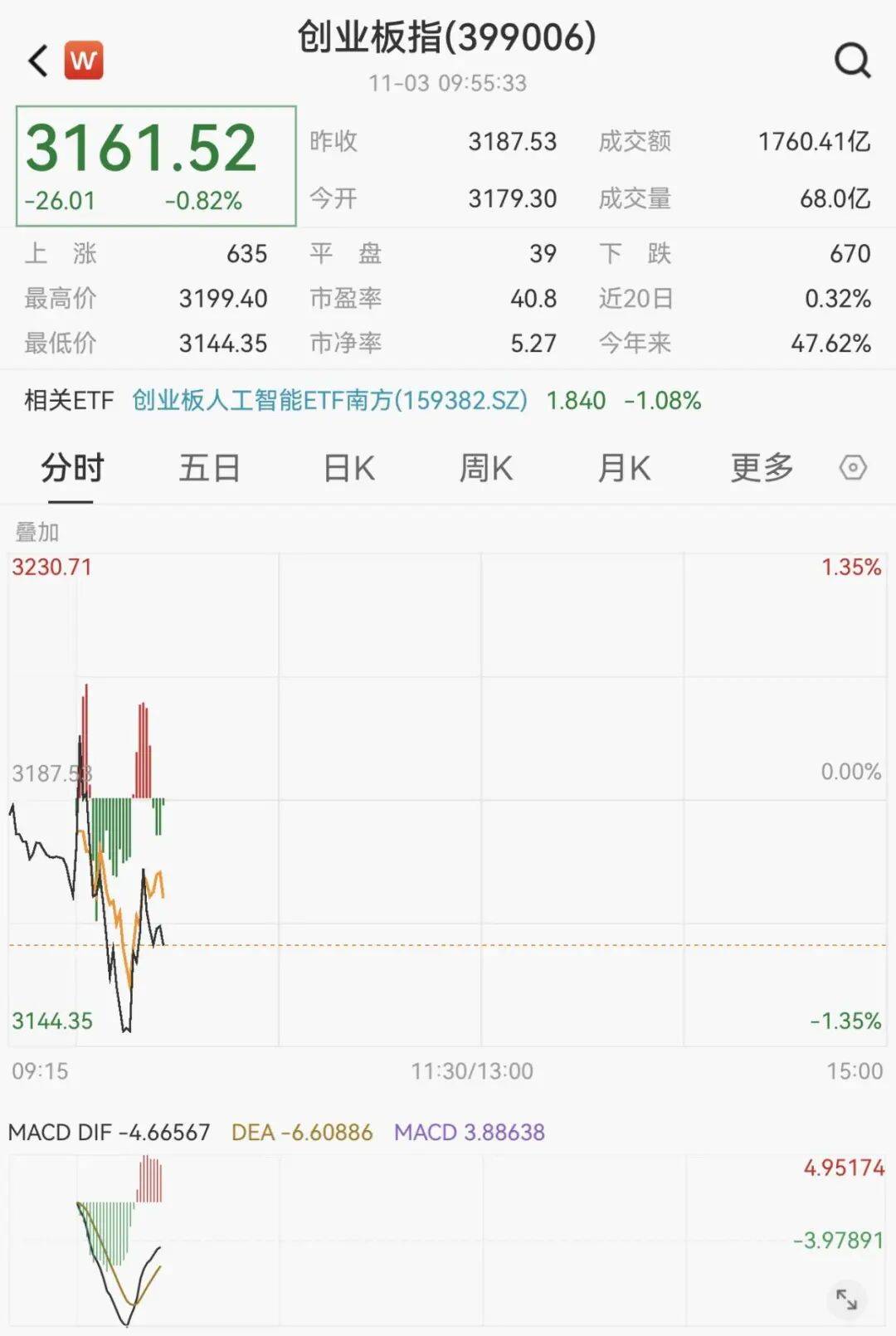 刚刚<strong></p>
<p>比特币创始人</strong>,直线拉升!不到1分钟,涨停了!