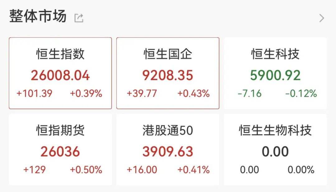 刚刚<strong></p>
<p>比特币创始人</strong>,直线拉升!不到1分钟,涨停了!