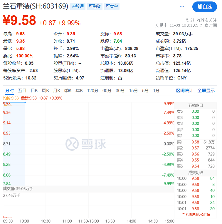 刚刚<strong></p>
<p>比特币创始人</strong>,直线拉升!不到1分钟,涨停了!