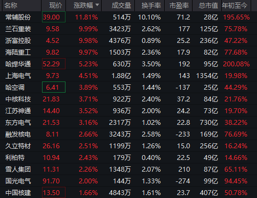 刚刚<strong></p>
<p>比特币创始人</strong>,直线拉升!不到1分钟,涨停了!