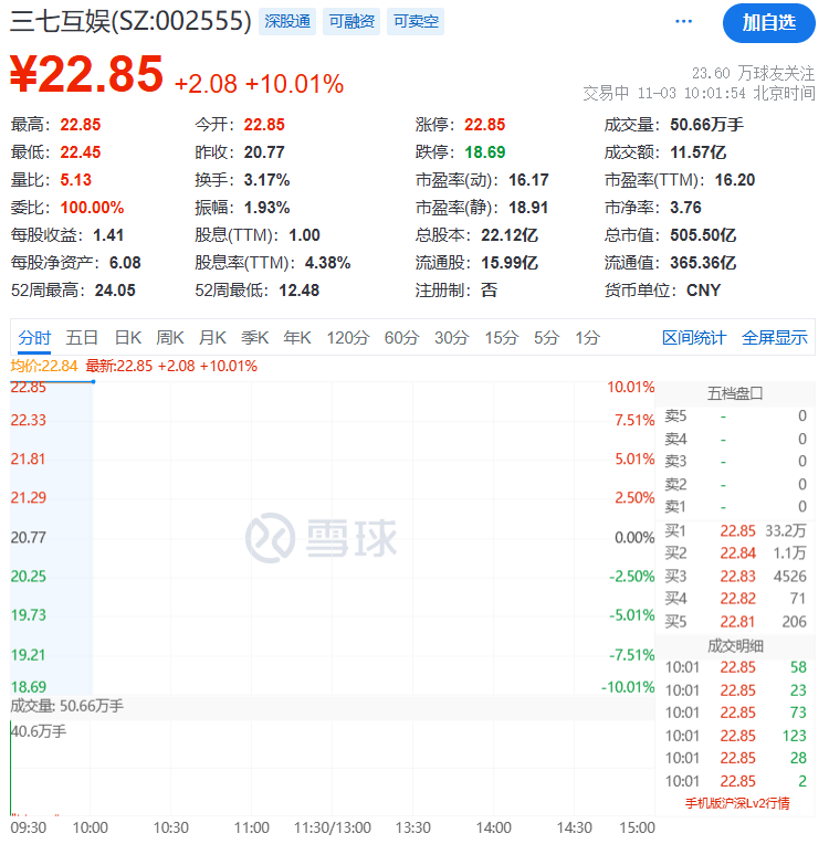 刚刚<strong></p>
<p>比特币创始人</strong>,直线拉升!不到1分钟,涨停了!