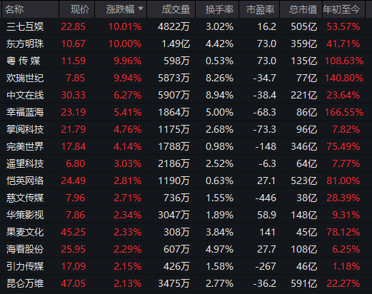 刚刚<strong></p>
<p>比特币创始人</strong>,直线拉升!不到1分钟,涨停了!