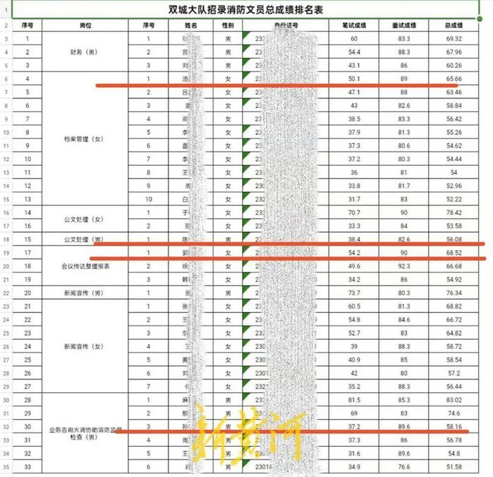 “笔试37.2分考生进入体检阶段、暴露考生隐私”<strong></p>
<p>比特币多少钱一枚</strong>,哈尔滨市消防救援支队通报