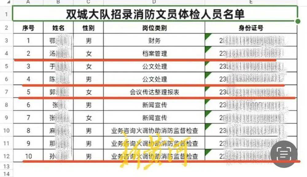 “笔试37.2分考生进入体检阶段、暴露考生隐私”<strong></p>
<p>比特币多少钱一枚</strong>,哈尔滨市消防救援支队通报