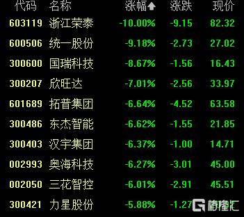 A股收评:沪指涨0.53%报4018点<strong></p>
<p>比特币价值</strong>,大消费、氟化工板块走高