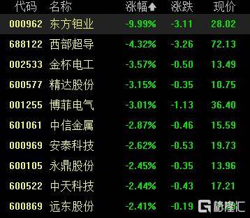 A股收评:沪指涨0.53%报4018点<strong></p>
<p>比特币价值</strong>,大消费、氟化工板块走高