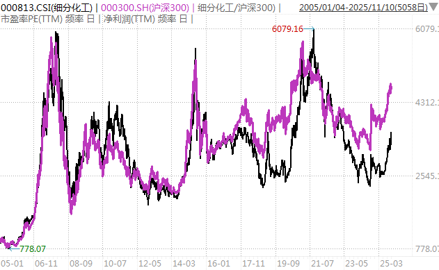 白酒的至暗时刻<strong></p>
<p>比特币价值</strong>,过去了吗?