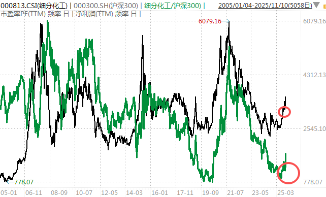 白酒的至暗时刻<strong></p>
<p>比特币价值</strong>,过去了吗?