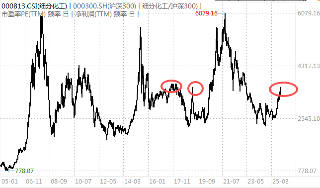 白酒的至暗时刻<strong></p>
<p>比特币价值</strong>,过去了吗?