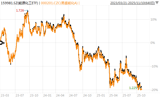 白酒的至暗时刻<strong></p>
<p>比特币价值</strong>,过去了吗?