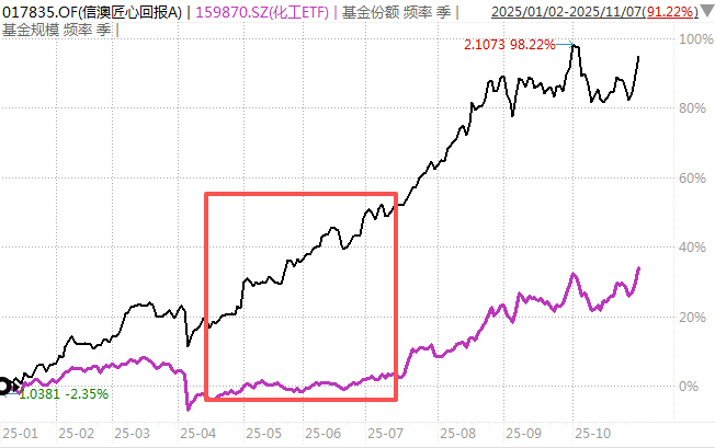 白酒的至暗时刻<strong></p>
<p>比特币价值</strong>,过去了吗?
