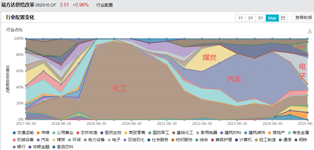 白酒的至暗时刻<strong></p>
<p>比特币价值</strong>,过去了吗?