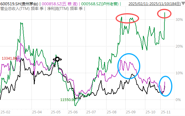 白酒的至暗时刻<strong></p>
<p>比特币价值</strong>,过去了吗?