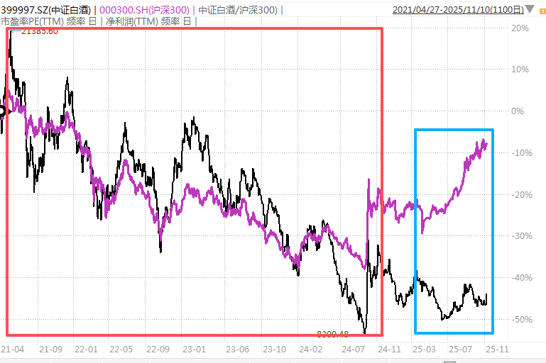 白酒的至暗时刻<strong></p>
<p>比特币价值</strong>,过去了吗?