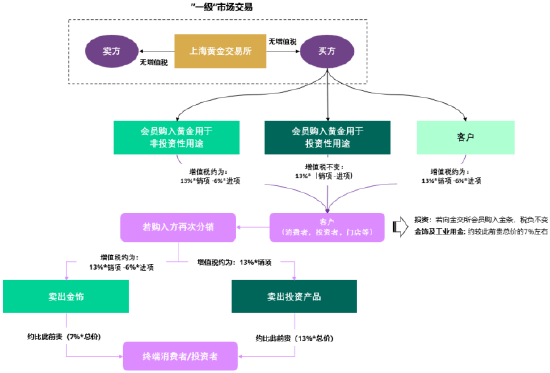 世界黄金协会深度解读:中国黄金市场增值税新政影响几何<strong></p>
<p>比特币价值</strong>?
