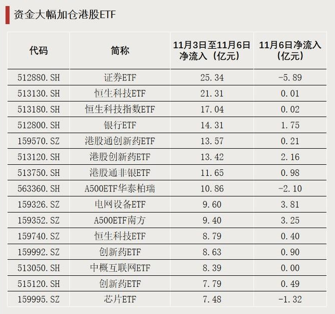 跌超18%!大量资金逆势加仓<strong></p>
<p>比特币价值</strong>,发生了什么?