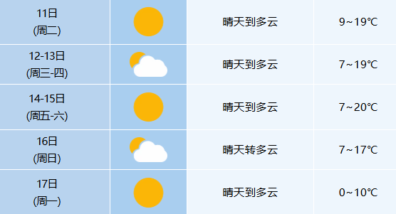 0℃<strong></p>
<p>比特币怎么购买</strong>!较强冷空气即将抵达合肥
