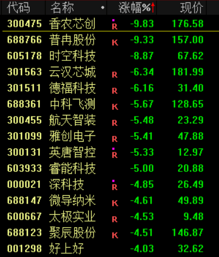 突发<strong></p>
<p>比特币总市值</strong>！刚刚宣布：清仓了！