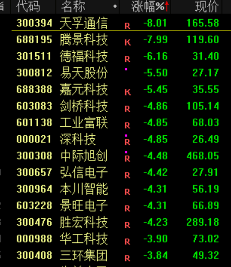 突发<strong></p>
<p>比特币总市值</strong>！刚刚宣布：清仓了！