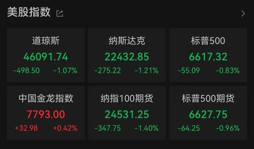 突发<strong></p>
<p>比特币历史最高价</strong>,大跌!