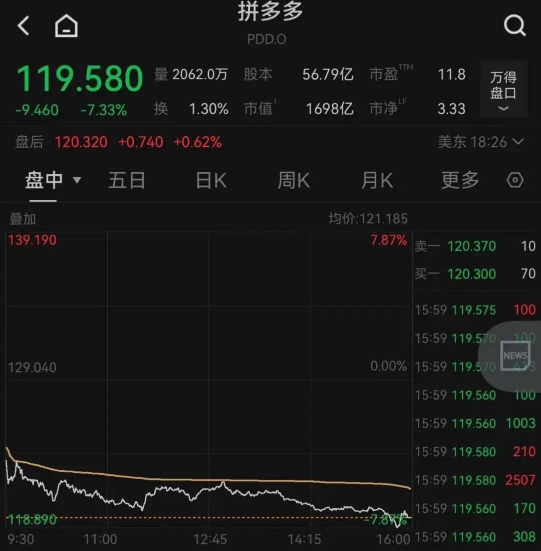 突发<strong></p>
<p>比特币历史最高价</strong>,大跌!