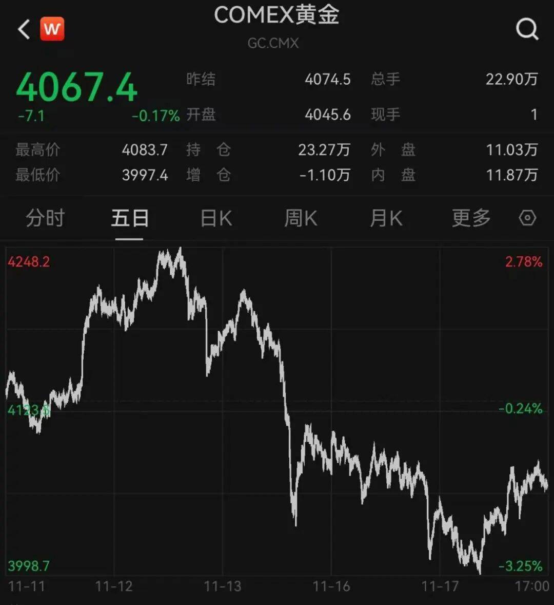 突发<strong></p>
<p>比特币历史最高价</strong>,大跌!