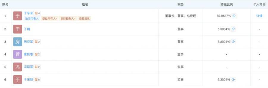 胖东来最新调整!于东来不再兼任总经理<strong></p>
<p>比特币交易今日价格</strong>,公司多位高管变更