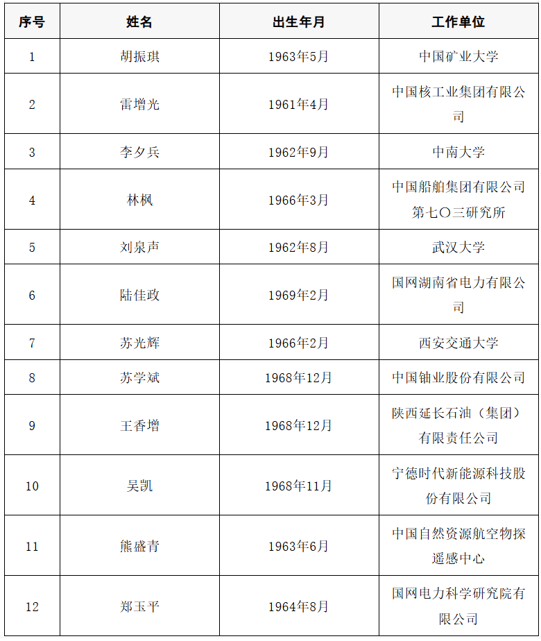 2025年两院院士增选结果公布<strong></p>
<p>比特币交易今日价格</strong>!快来看看上海有哪些科学家、科技专家当选→