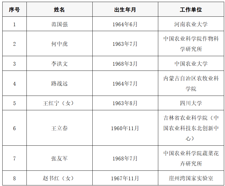 2025年两院院士增选结果公布<strong></p>
<p>比特币交易今日价格</strong>!快来看看上海有哪些科学家、科技专家当选→