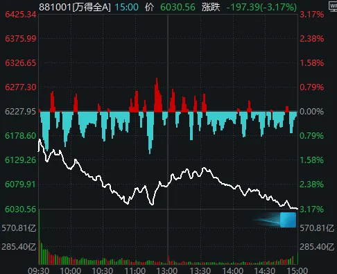 今天<strong></p>
<p>比特币交易今日价格</strong>,“恐慌盘”终于出现了,你慌了吗?