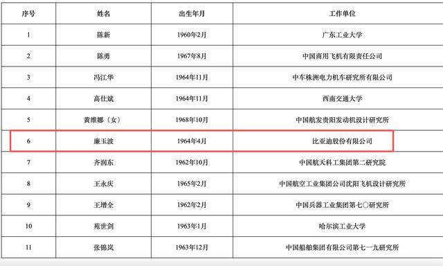 2025年两院院士增选结果揭晓<strong></p>
<p>比特币交易今日价格</strong>!深圳新增三名院士