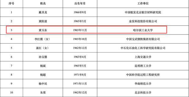 2025年两院院士增选结果揭晓<strong></p>
<p>比特币交易今日价格</strong>!深圳新增三名院士
