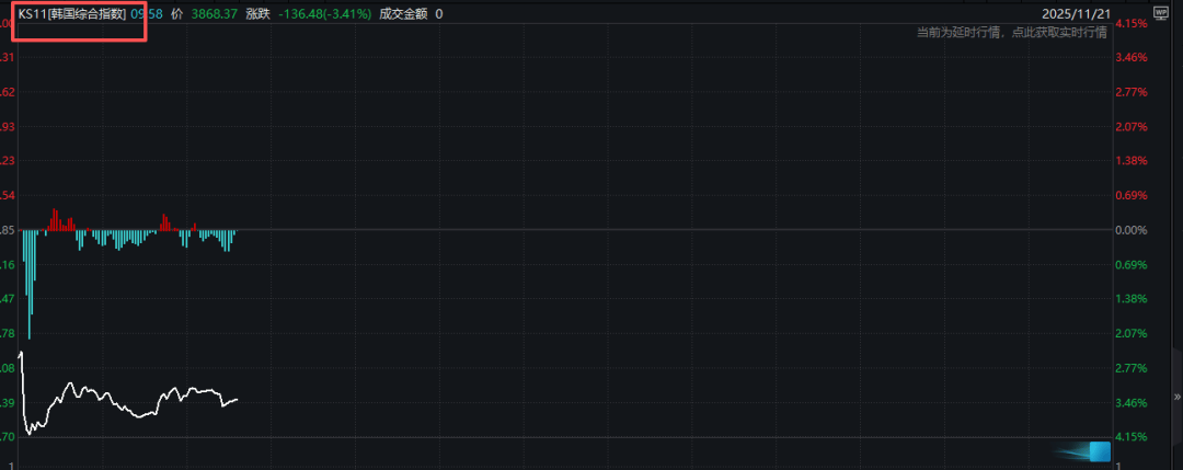 亚太股市，全线重挫！