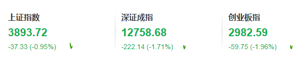 亚太股市<strong></p>
<p>比特币交易今日价格</strong>,全线重挫!