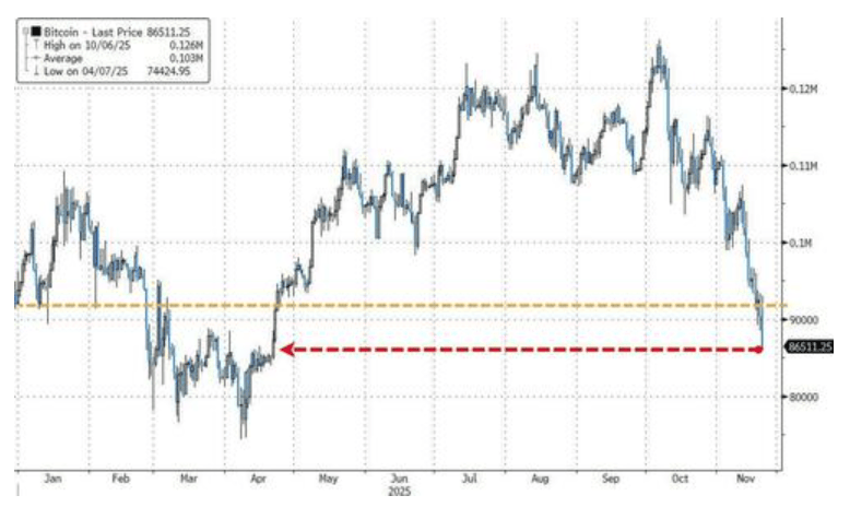 隔夜<strong></p>
<p>比特币交易今日价格</strong>，美股为何巨震暴跌？高盛给出九大理由