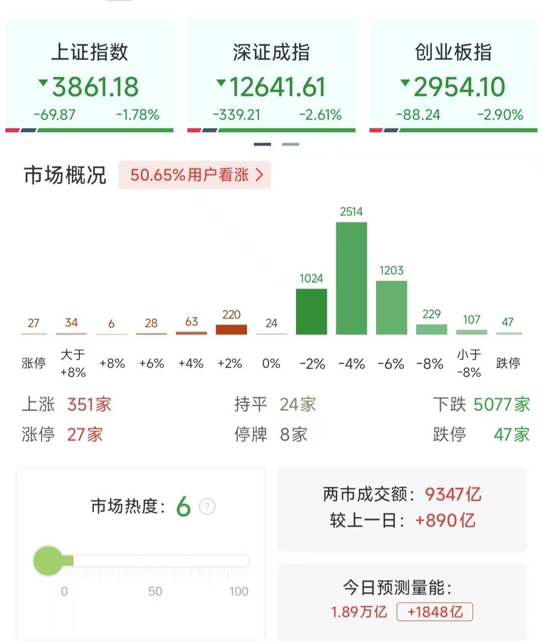 沪指重挫2.41%<strong></p>
<p>比特币交易今日价格</strong>,近百股跌停,行情结束了吗?