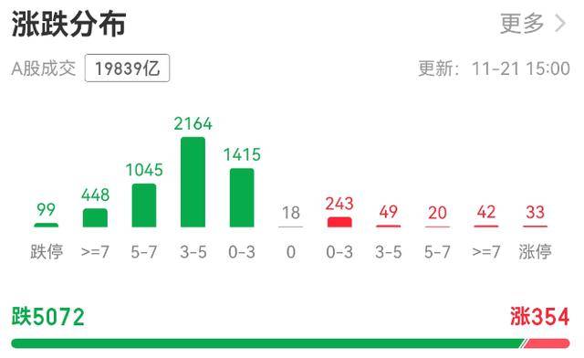 超5000只个股下跌!A股总市值一天蒸发逾3万亿元<strong></p>
<p>比特币挖矿机</strong>,发生了什么?