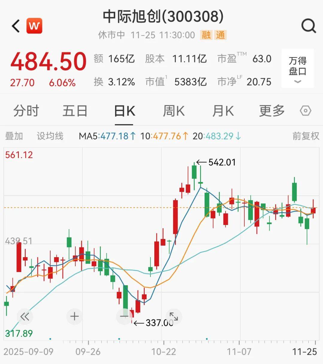 A股<strong></p>
<p>比特币行情美元</strong>，大反攻！