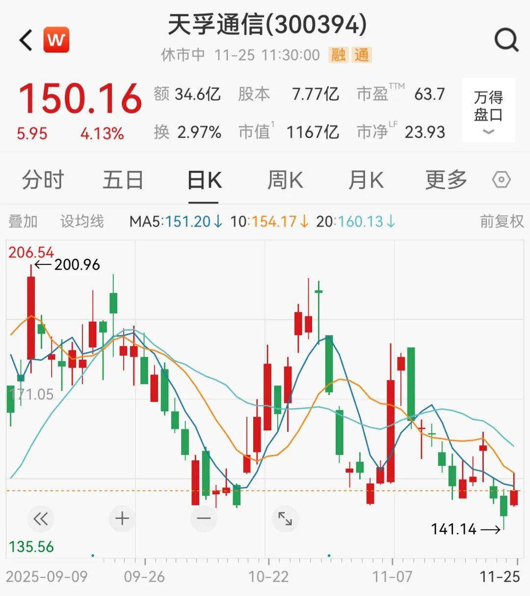 A股<strong></p>
<p>比特币行情美元</strong>，大反攻！