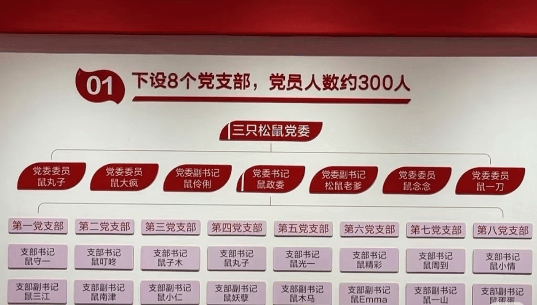 “鼠标垫”“鼠键盘”……入职要冠鼠姓<strong></p>
<p>比特币行情美元</strong>,三只松鼠回应