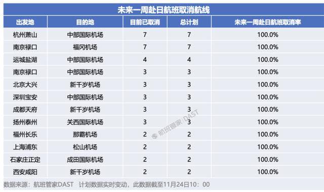 中日航线大面积停售<strong></p>
<p>比特币行情美元</strong>!在日中文导游:下个月要带的大陆团都取消了