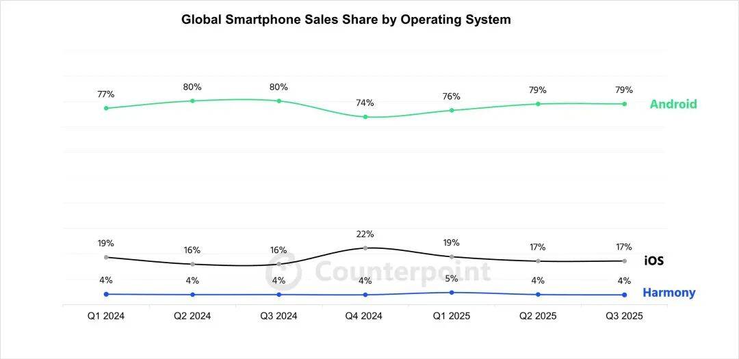 华为上新!Mate 80系列性能最高提升42%<strong></p>
<p>一个比特币</strong>,多款机型逆势降价