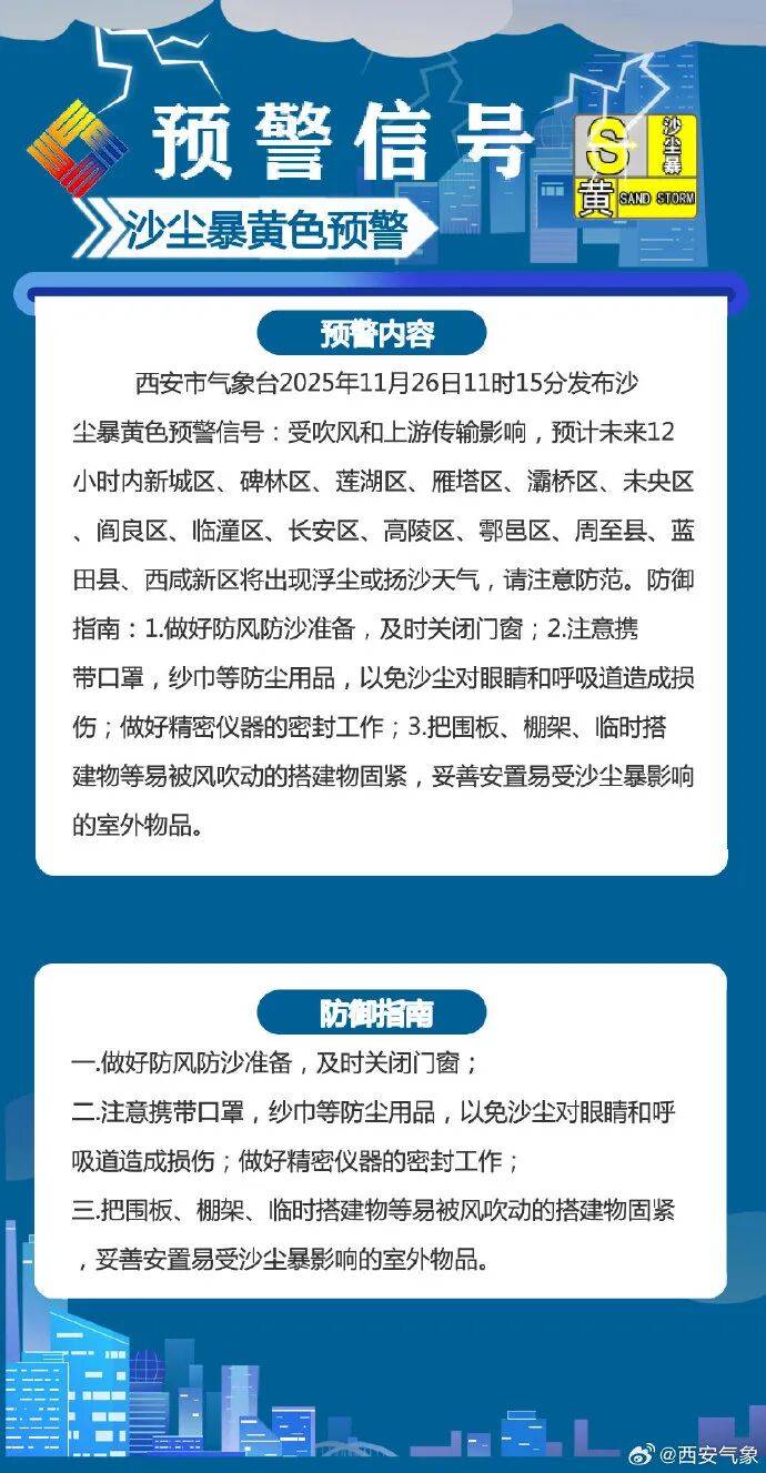 大风、沙尘暴、降温!阵风强度同期少见<strong></p>
<p>一个比特币</strong>,或破纪录!陕西最新预警→